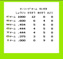 究極ハリキリスタジアム平成元年版 - 「FCのゲーム制覇しましょ